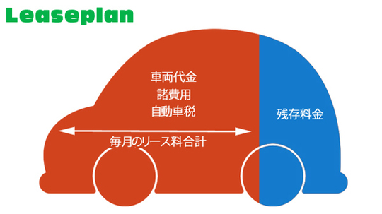 マイクロバスの新車 中古車法人カーリース オートガレージ122